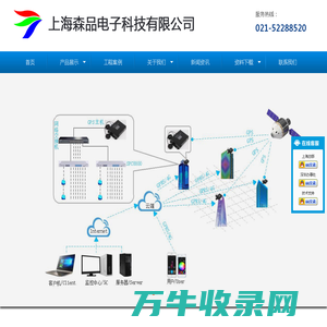 上海森品电子科技有限公司