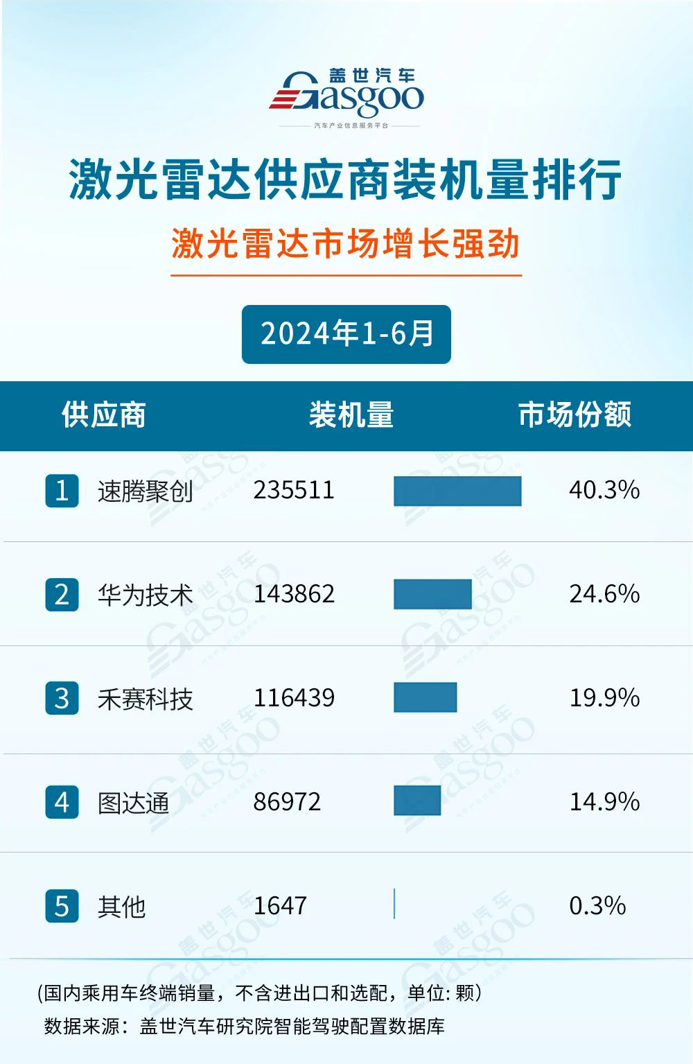 智能网联汽车科技全产业链资讯平台