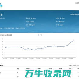 全国实时空气质量指数PM2.5查询