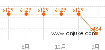 十堰楼盘网，十堰新房一手房，十堰房产网信息网，新开楼盘在售十堰楼盘信息